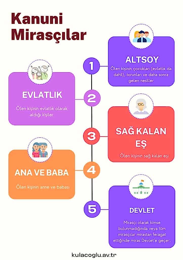 Kanuni Mirasçılar infografik