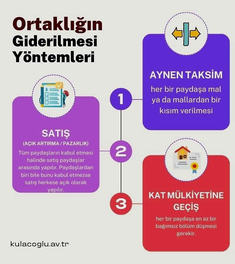 Ortaklığın giderilmesi yöntemleri infografik